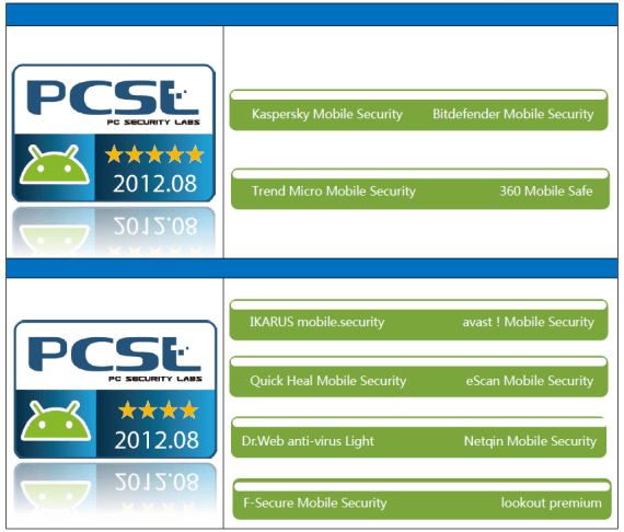 Тестирование PCSL Август 2012: Антивирусы для Android