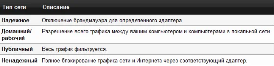 Настройка Bitdefender Internet Security 2012. Часть 2: Максимальная производительность